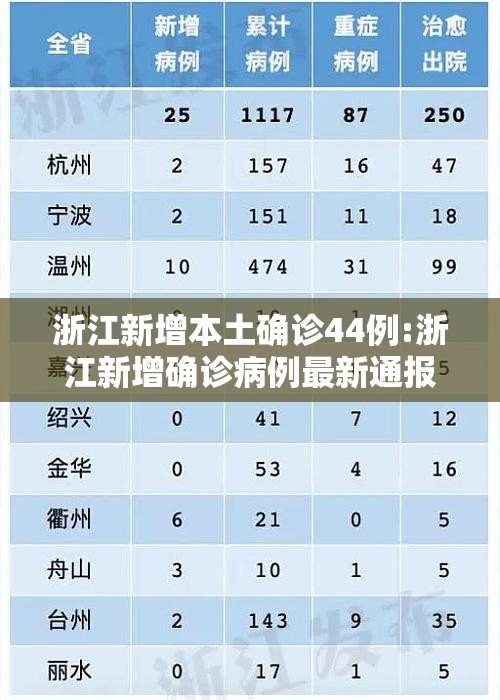 浙江新增本土确诊44例:浙江新增确诊病例最新通报