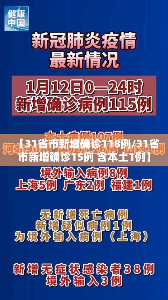 【31省市新增确诊118例/31省市新增确诊15例 含本土1例】 【31省市新增确诊118例/31省市新增确诊15例 含本土1例】
