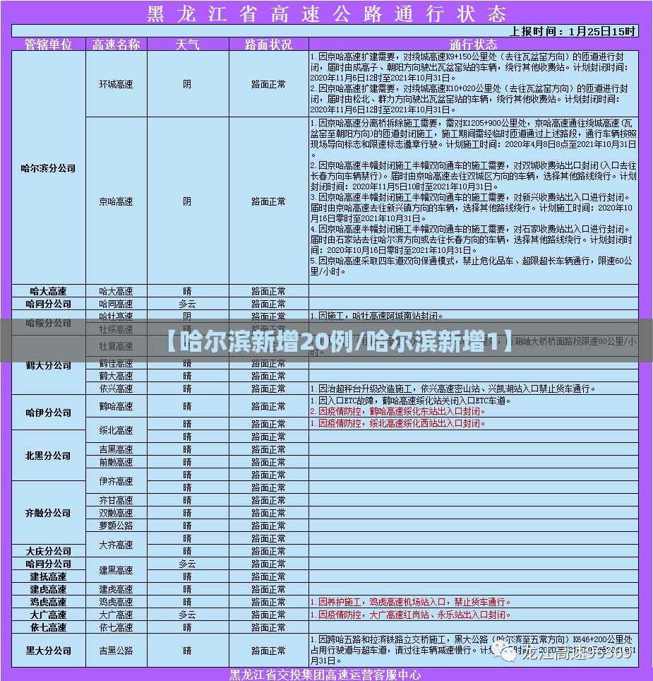 【哈尔滨新增20例/哈尔滨新增1】 【哈尔滨新增20例/哈尔滨新增1】