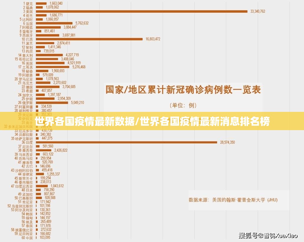 世界各国疫情最新数据/世界各国疫情最新消息排名榜 世界各国疫情最新数据/世界各国疫情最新消息排名榜