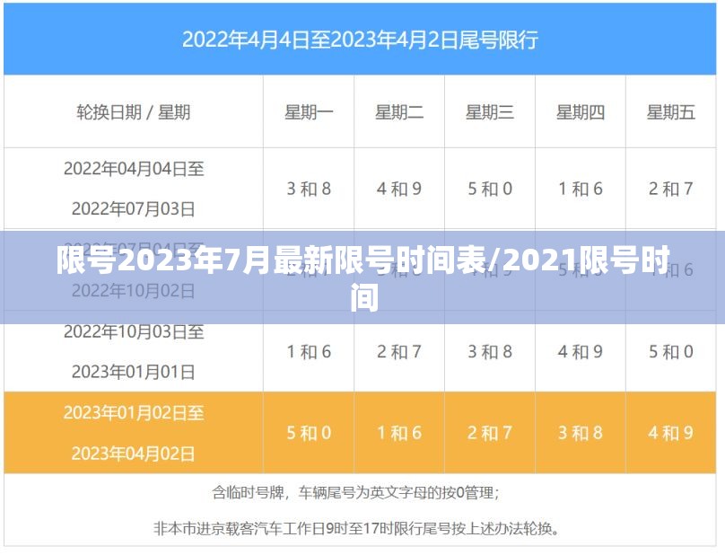 限号2023年7月最新限号时间表/2021限号时间