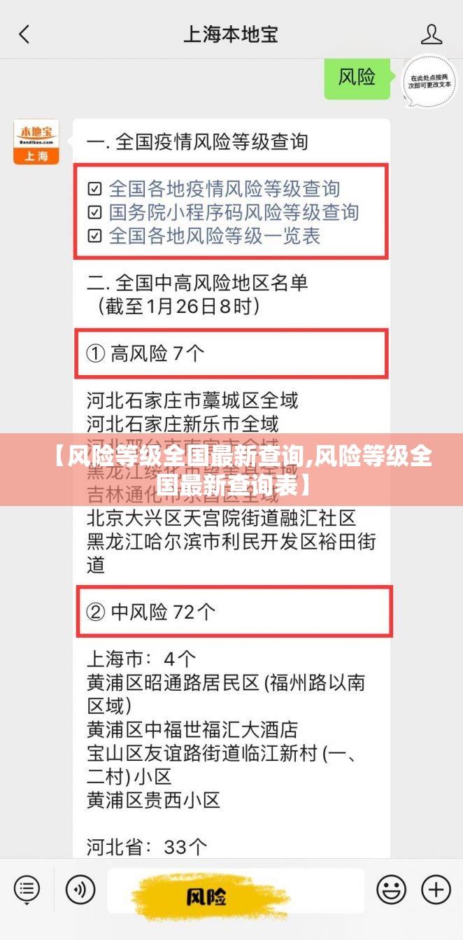 【风险等级全国最新查询,风险等级全国最新查询表】 【风险等级全国最新查询,风险等级全国最新查询表】