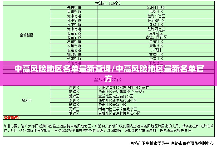 中高风险地区名单最新查询/中高风险地区最新名单官方 中高风险地区名单最新查询/中高风险地区最新名单官方