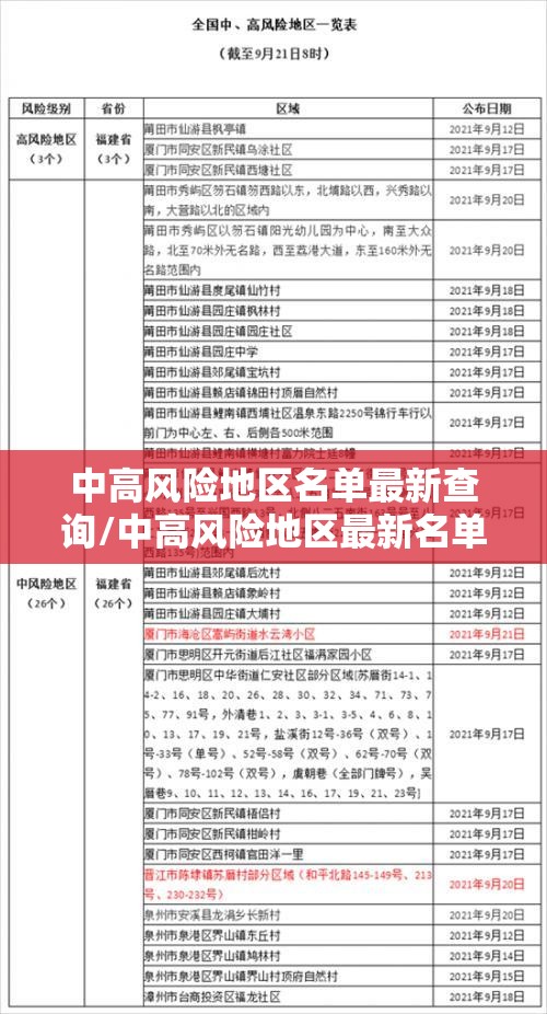 中高风险地区名单最新查询/中高风险地区最新名单官方 中高风险地区名单最新查询/中高风险地区最新名单官方