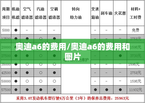 奥迪a6的费用/奥迪a6的费用和图片 奥迪a6的费用/奥迪a6的费用和图片