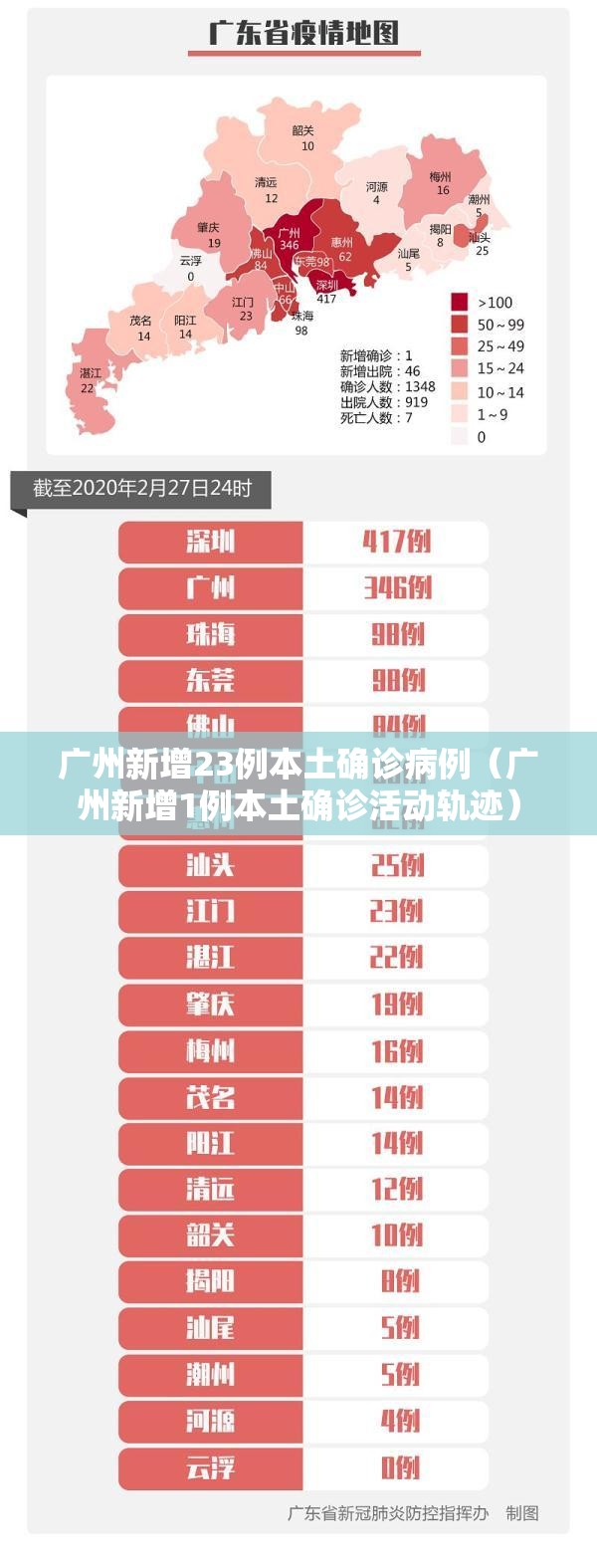 广州新增23例本土确诊病例(广州新增1例本土确诊活动轨迹) 广州新增23例本土确诊病例(广州新增1例本土确诊活动轨迹)