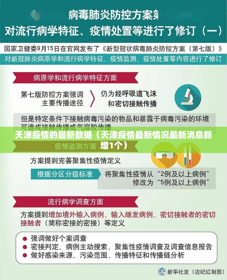 天津疫情的最新数据(天津疫情最新情况最新消息新增1个) 天津疫情的最新数据(天津疫情最新情况最新消息新增1个)