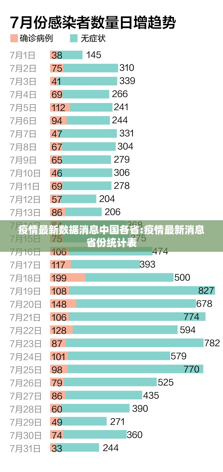 疫情最新数据消息中国各省:疫情最新消息省份统计表 疫情最新数据消息中国各省:疫情最新消息省份统计表