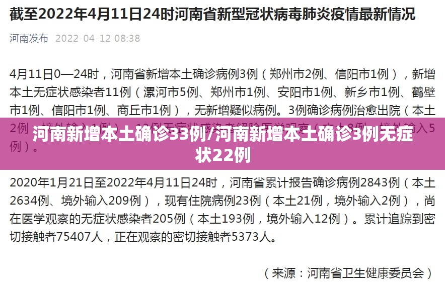 河南新增本土确诊33例/河南新增本土确诊3例无症状22例 河南新增本土确诊33例/河南新增本土确诊3例无症状22例