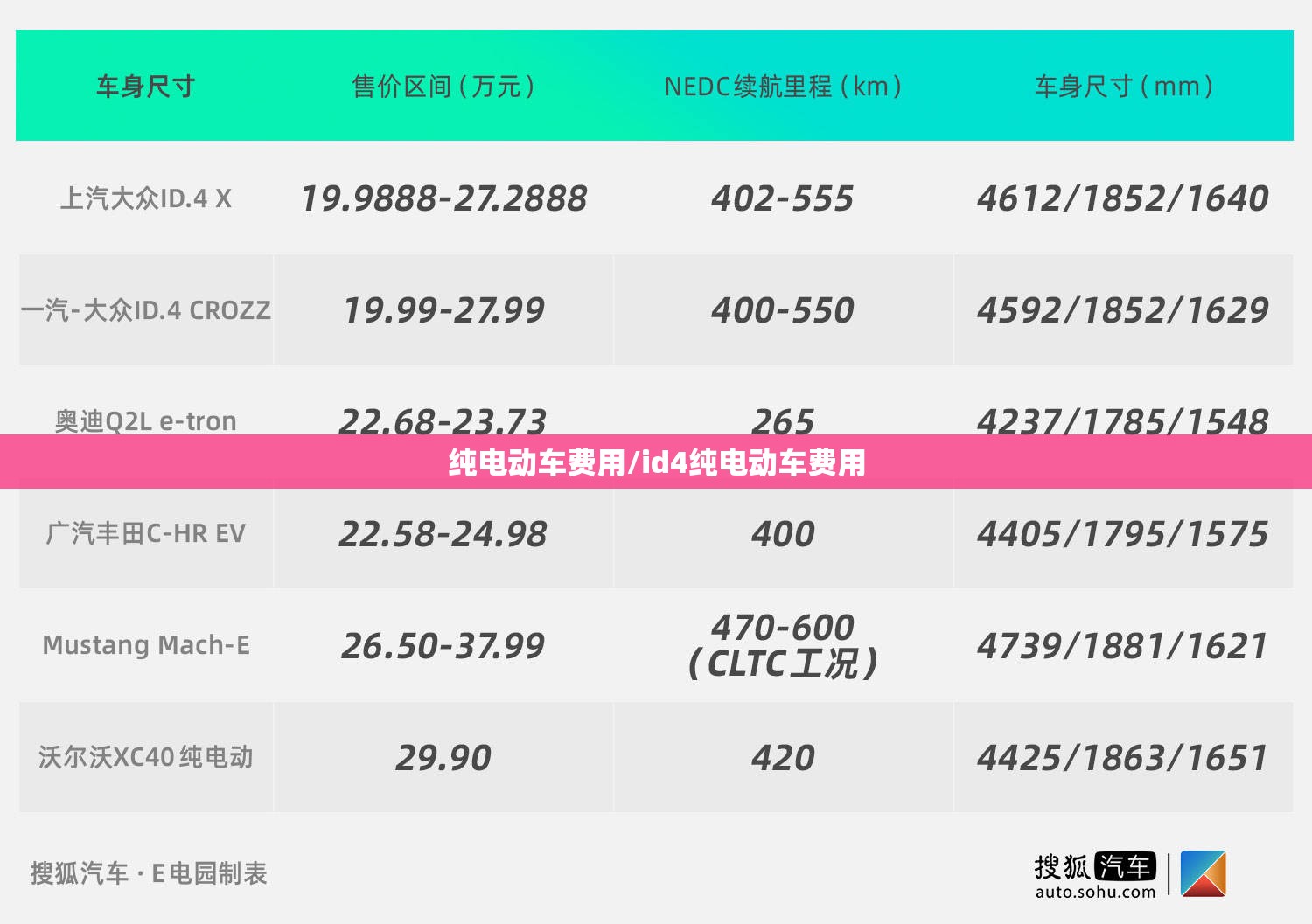 纯电动车费用/id4纯电动车费用 纯电动车费用/id4纯电动车费用