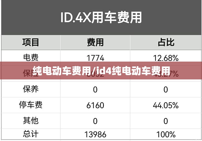 纯电动车费用/id4纯电动车费用 纯电动车费用/id4纯电动车费用