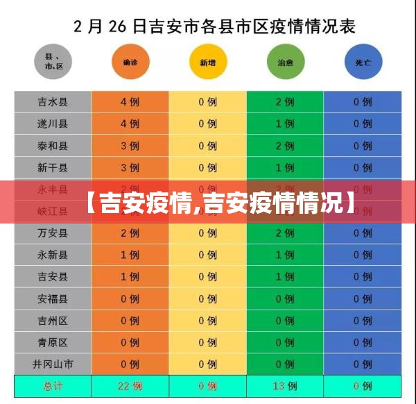 【吉安疫情,吉安疫情情况】 【吉安疫情,吉安疫情情况】