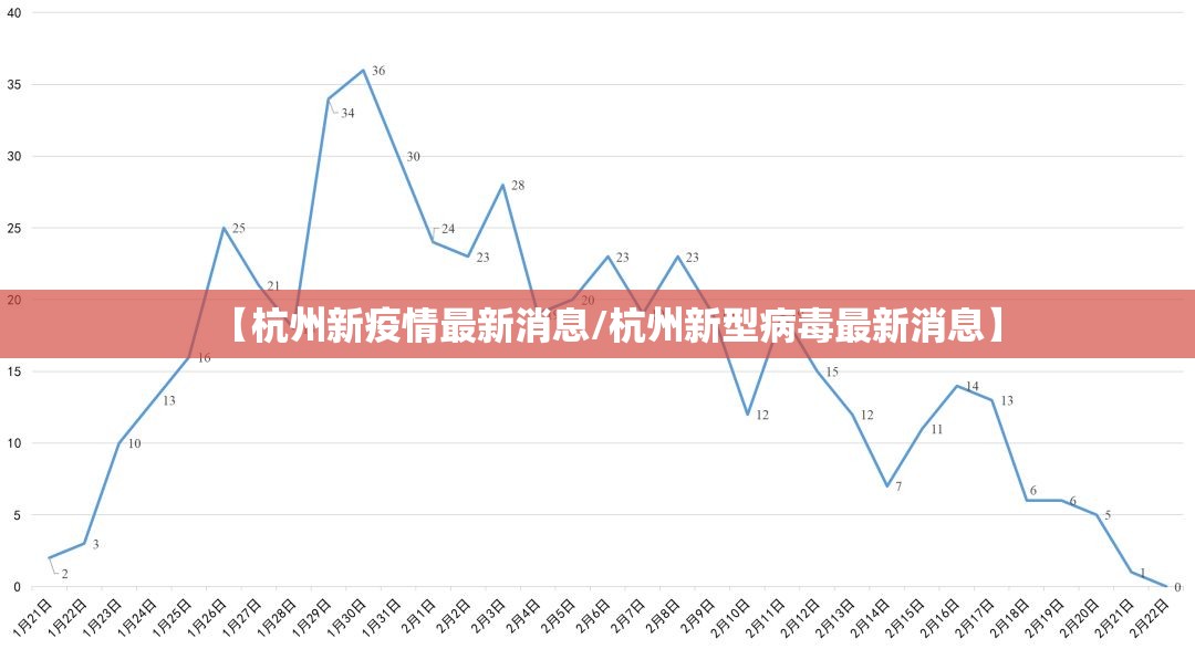 【杭州新疫情最新消息/杭州新型病毒最新消息】