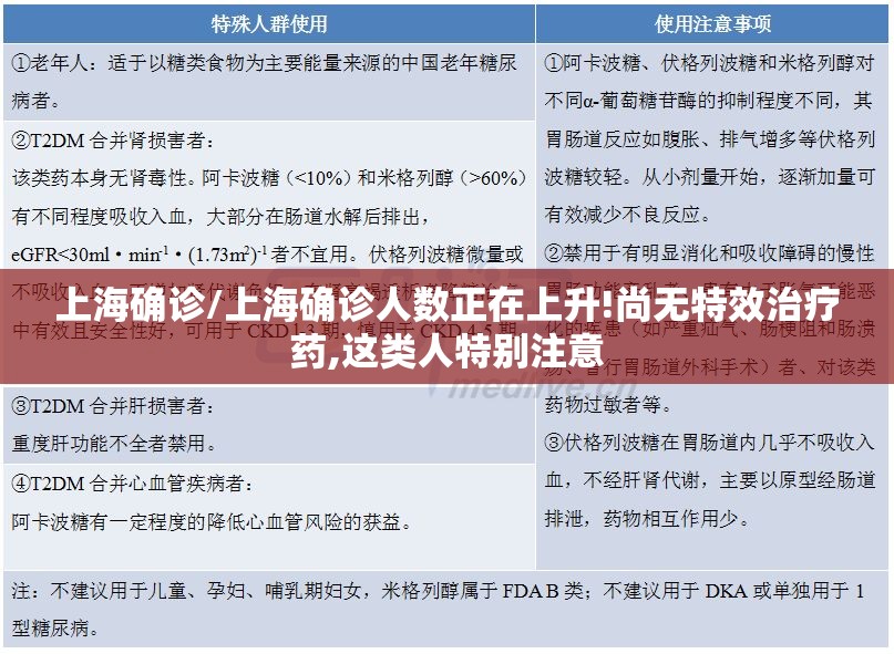 上海确诊/上海确诊人数正在上升!尚无特效治疗药,这类人特别注意 上海确诊/上海确诊人数正在上升!尚无特效治疗药,这类人特别注意