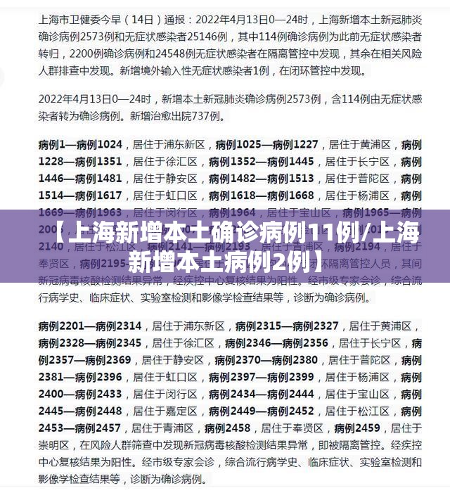 【上海新增本土确诊病例11例/上海新增本土病例2例】 【上海新增本土确诊病例11例/上海新增本土病例2例】