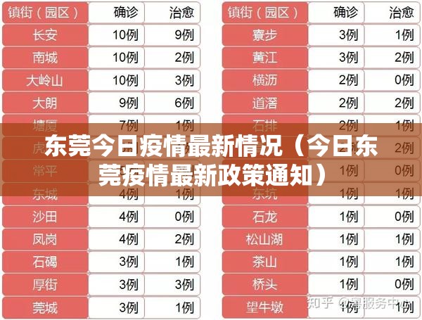 东莞今日疫情最新情况（今日东莞疫情最新政策通知）