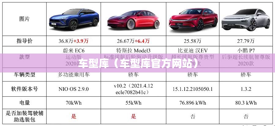 车型库(车型库官方网站) 车型库(车型库官方网站)