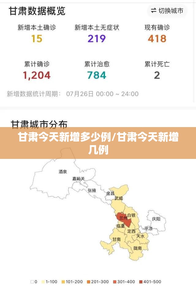 甘肃今天新增多少例/甘肃今天新增几例