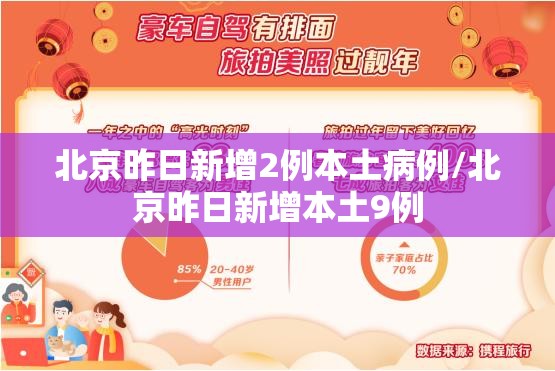 北京昨日新增2例本土病例/北京昨日新增本土9例