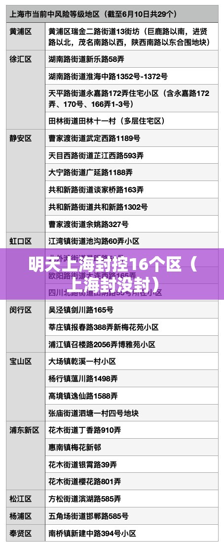 明天上海封控16个区(上海封没封) 明天上海封控16个区(上海封没封)