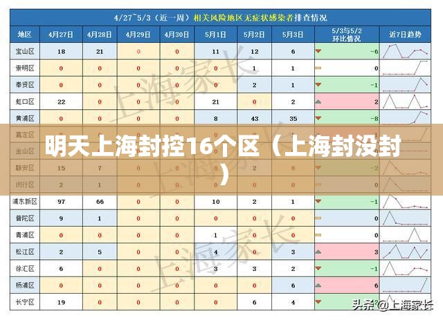 明天上海封控16个区(上海封没封) 明天上海封控16个区(上海封没封)