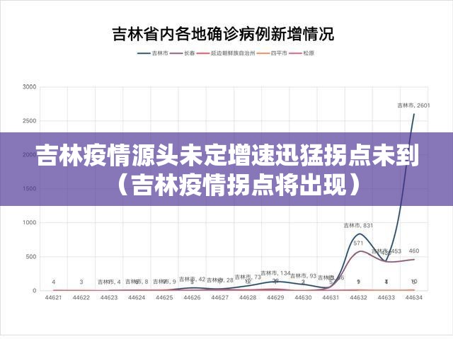 吉林疫情源头未定增速迅猛拐点未到(吉林疫情拐点将出现) 吉林疫情源头未定增速迅猛拐点未到(吉林疫情拐点将出现)