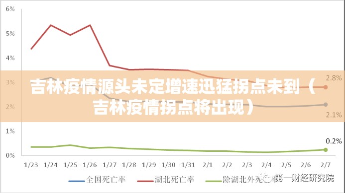吉林疫情源头未定增速迅猛拐点未到(吉林疫情拐点将出现) 吉林疫情源头未定增速迅猛拐点未到(吉林疫情拐点将出现)