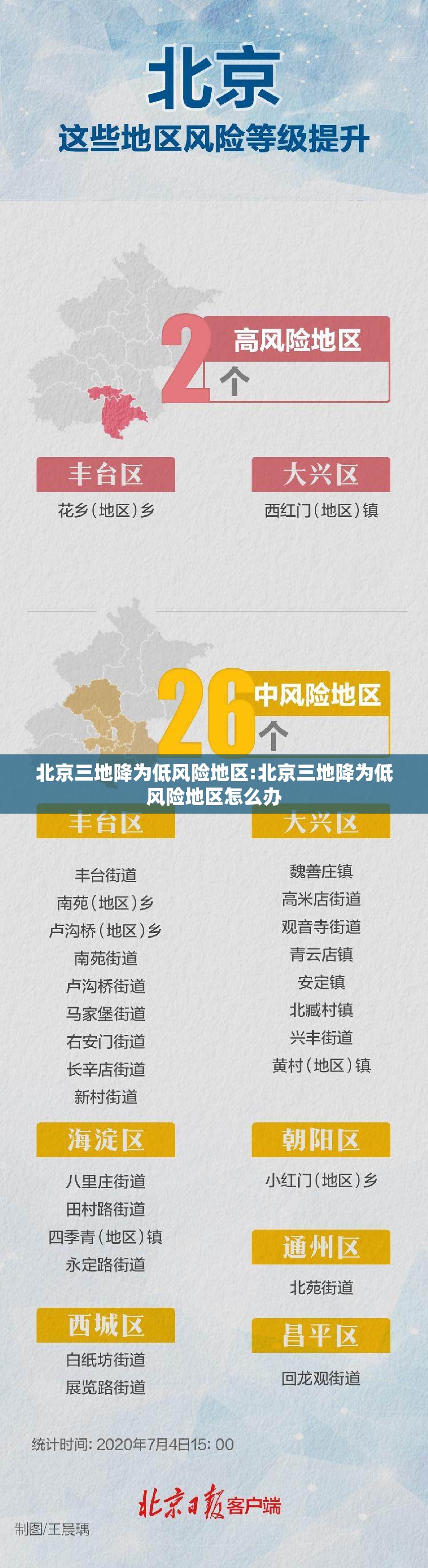 北京三地降为低风险地区:北京三地降为低风险地区怎么办