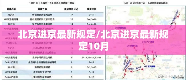 北京进京最新规定/北京进京最新规定10月