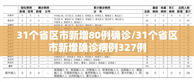 31个省区市新增80例确诊/31个省区市新增确诊病例327例 31个省区市新增80例确诊/31个省区市新增确诊病例327例