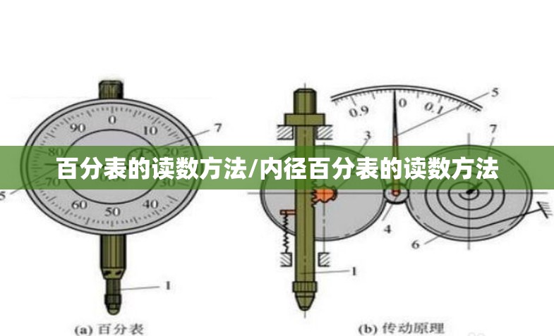 百分表的读数方法/内径百分表的读数方法 百分表的读数方法/内径百分表的读数方法