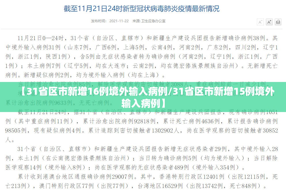 【31省区市新增16例境外输入病例/31省区市新增15例境外输入病例】 【31省区市新增16例境外输入病例/31省区市新增15例境外输入病例】