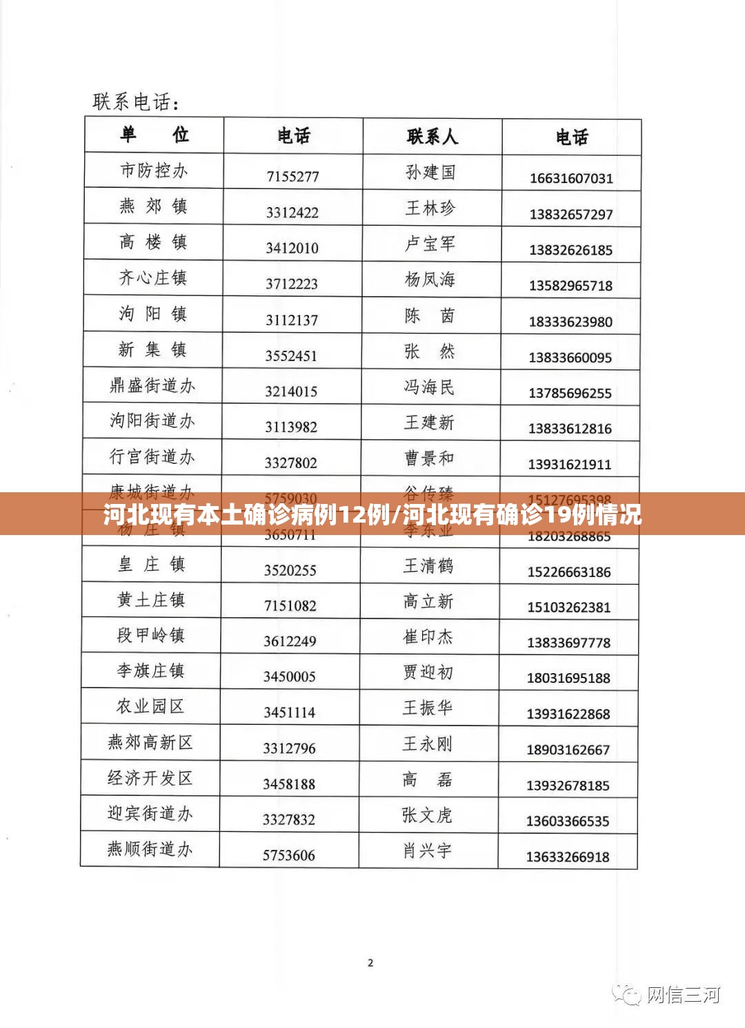 河北现有本土确诊病例12例/河北现有确诊19例情况 河北现有本土确诊病例12例/河北现有确诊19例情况