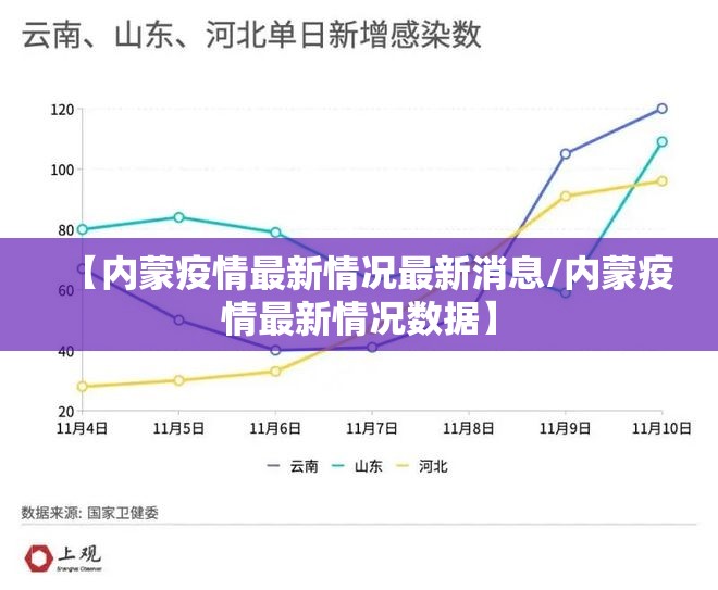 【内蒙疫情最新情况最新消息/内蒙疫情最新情况数据】 【内蒙疫情最新情况最新消息/内蒙疫情最新情况数据】