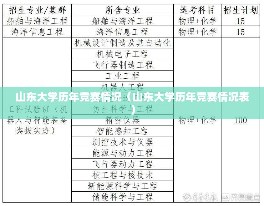 山东大学历年竞赛情况（山东大学历年竞赛情况表）