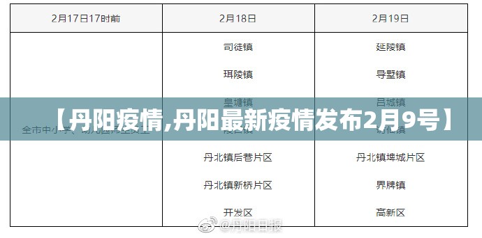 【丹阳疫情,丹阳最新疫情发布2月9号】 【丹阳疫情,丹阳最新疫情发布2月9号】