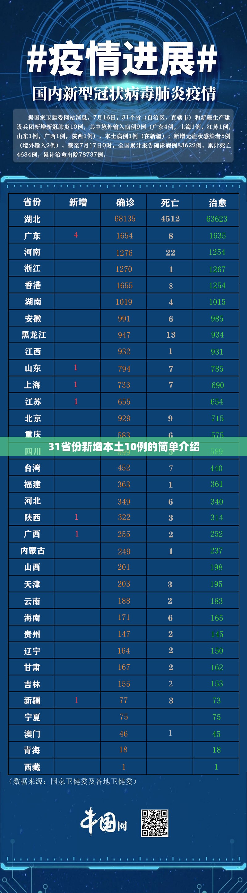 31省份新增本土10例的简单介绍