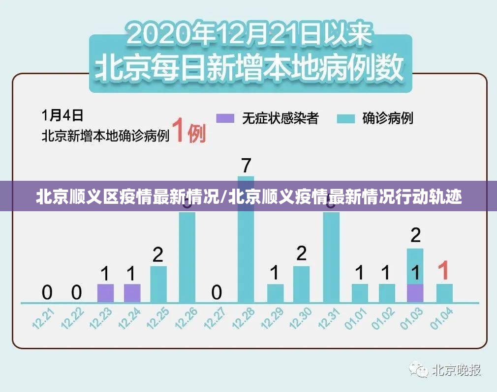 北京顺义区疫情最新情况/北京顺义疫情最新情况行动轨迹 北京顺义区疫情最新情况/北京顺义疫情最新情况行动轨迹