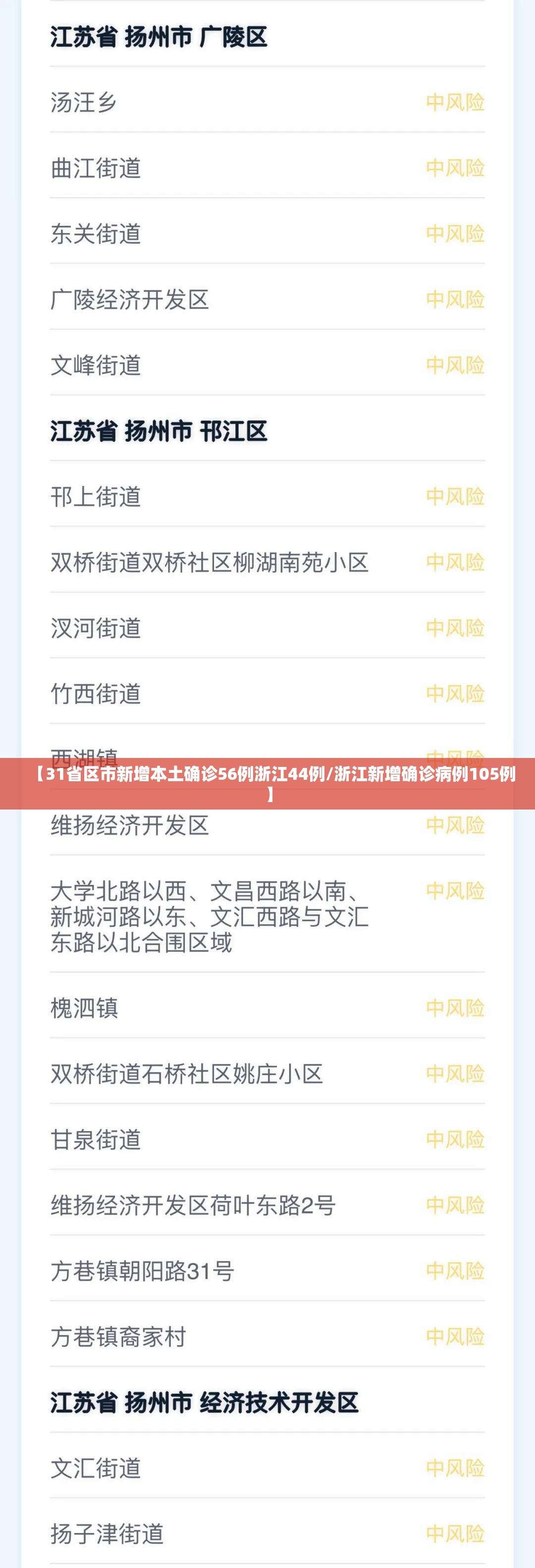 【31省区市新增本土确诊56例浙江44例/浙江新增确诊病例105例】 【31省区市新增本土确诊56例浙江44例/浙江新增确诊病例105例】
