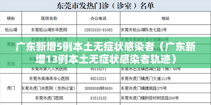 广东新增5例本土无症状感染者（广东新增13例本土无症状感染者轨迹）