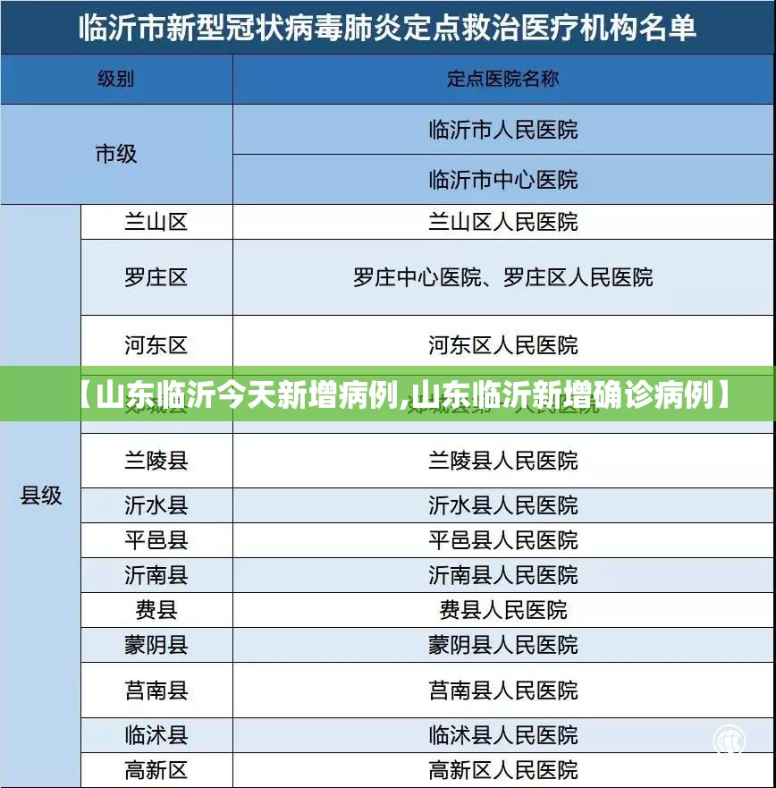 【山东临沂今天新增病例,山东临沂新增确诊病例】 【山东临沂今天新增病例,山东临沂新增确诊病例】