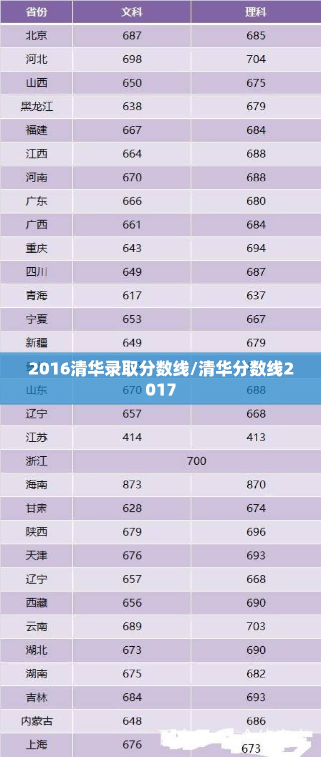 2016清华录取分数线/清华分数线2017