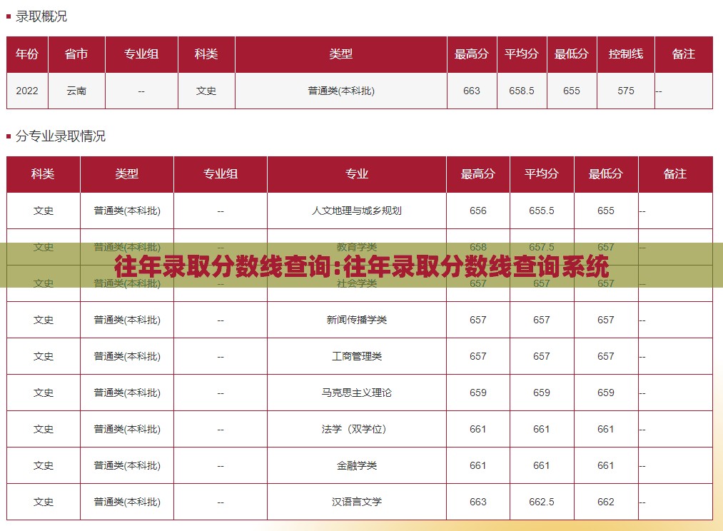 往年录取分数线查询:往年录取分数线查询系统 往年录取分数线查询:往年录取分数线查询系统