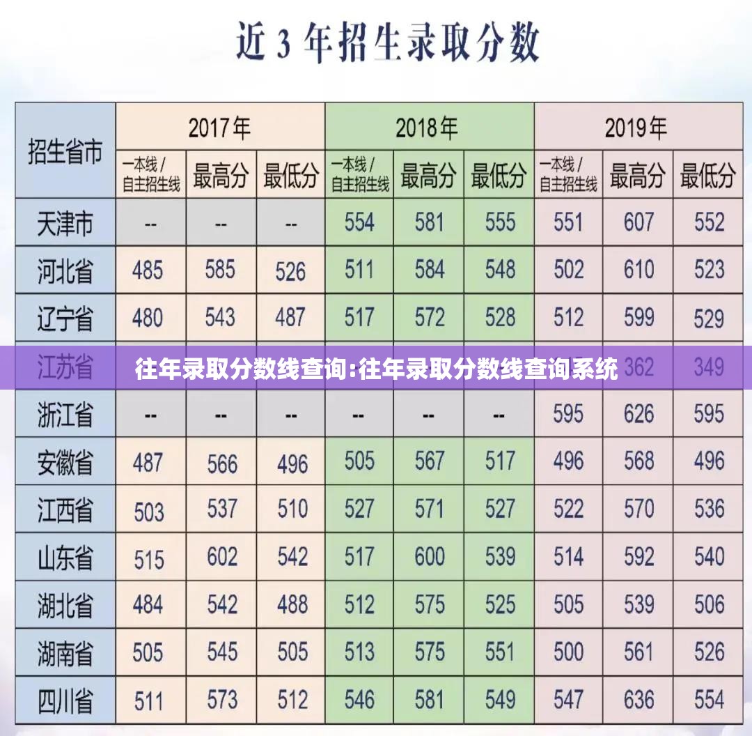 往年录取分数线查询:往年录取分数线查询系统 往年录取分数线查询:往年录取分数线查询系统