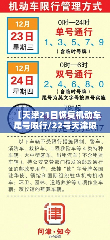【天津21日恢复机动车尾号限行/22号天津限行】 【天津21日恢复机动车尾号限行/22号天津限行】
