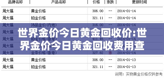 世界金价今日黄金回收价:世界金价今日黄金回收费用查询哪个品牌金好