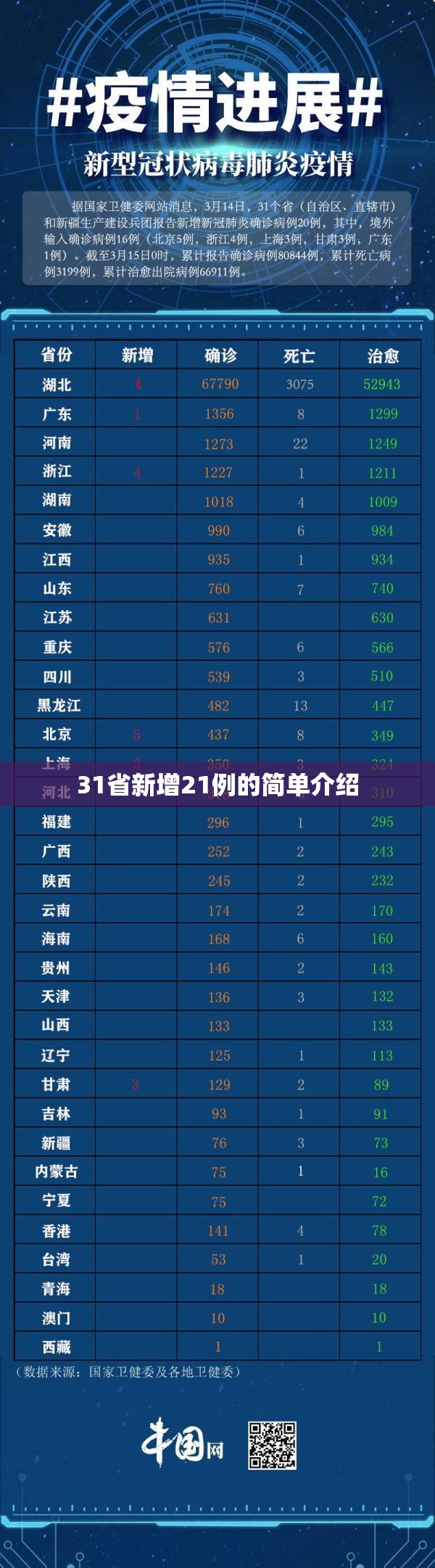 31省新增21例的简单介绍
