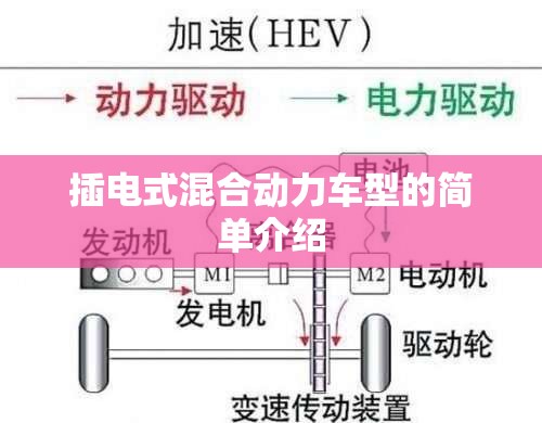 插电式混合动力车型的简单介绍 插电式混合动力车型的简单介绍