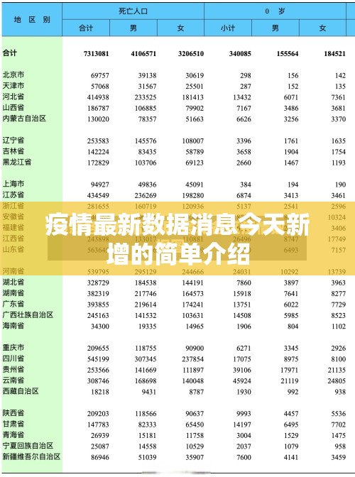 疫情最新数据消息今天新增的简单介绍 疫情最新数据消息今天新增的简单介绍