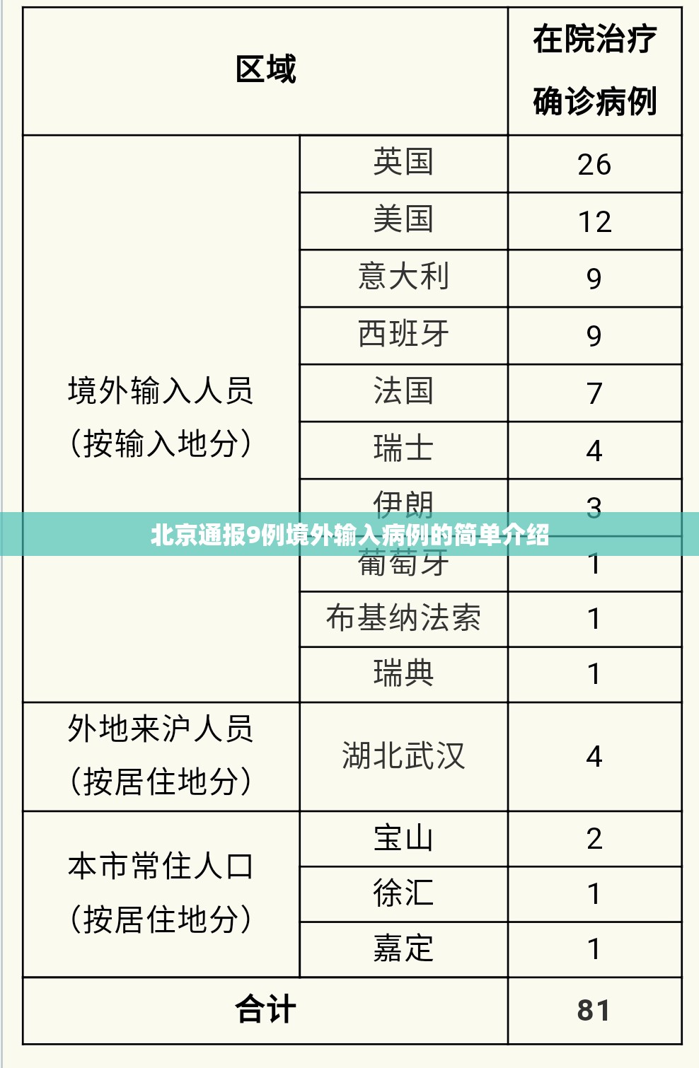 北京通报9例境外输入病例的简单介绍 北京通报9例境外输入病例的简单介绍